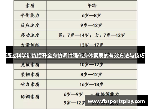 通过科学训练提升全身协调性强化身体素质的有效方法与技巧